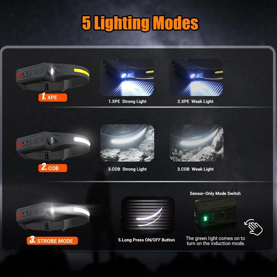 Rechargeable Headlight Motion  - огляд і ціна Running Headlamp