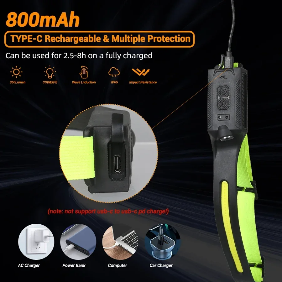 LED Headlamp USB Rechargeable  - огляд і ціна Running Headlamp